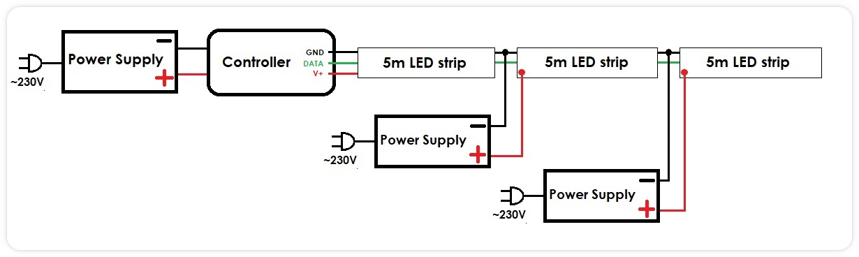 add-power-supply-connect-led-strips